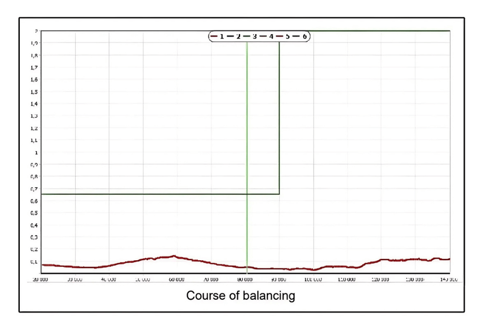 Komplette Testdokumentation